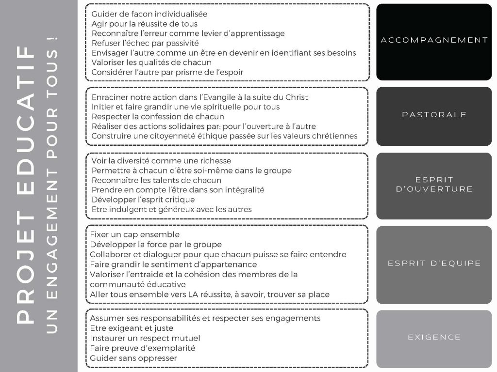 bachelor alternance toulon projet educatif